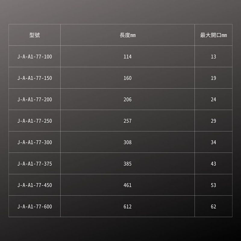 IREGA 77型標準型活動板手-4吋(77-100)