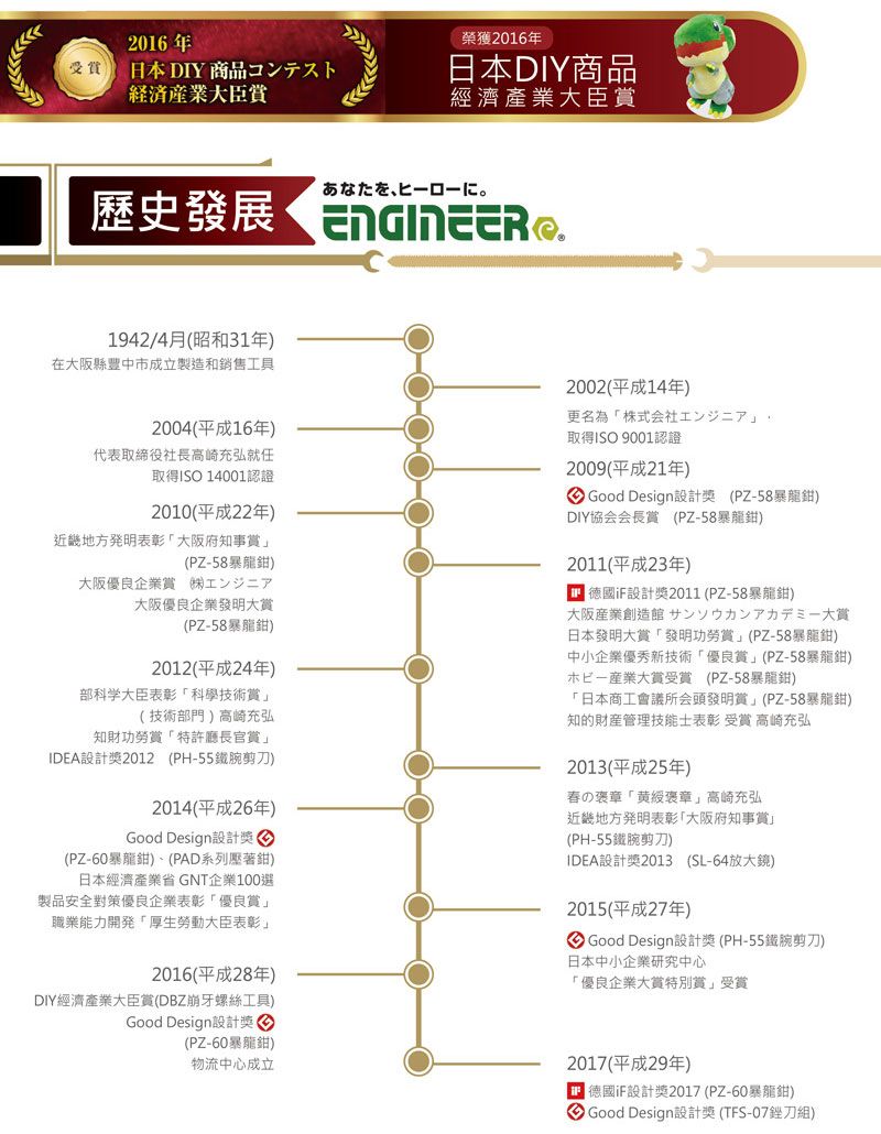 2016年受日本DIY商品大臣賞榮獲2016年日本DIY商品經濟產業大臣賞歷史發展 1942/4月昭和31年在大阪縣豐中市成立製造和銷售工具2004(平成16年)代表取締役社長高崎充弘就任取得14001認證2010(平成22年)近畿地方発明表彰大阪府知事賞(PZ-58)大阪優良企業賞 (株)エンジニア大阪優良企業發明大賞(PZ-58)2012(平成24年)部科学大臣表彰「科學技術賞」(技術部門)高崎充弘知財功勞賞「特許廳長官賞」IDEA設計獎2012 (PH-55剪刀)2014(平成26年)Good Design設計獎(PZ-60暴龍)、(PAD系列壓著)日本經濟產業省 GNT企業100選製品安全對策優良企業表彰「優良賞」職業能力開発「厚生勞動大臣表彰」2016(平成28年)DIY經濟產業大臣賞(DBZ崩牙螺絲工具)Good Design設計獎(PZ-60暴龍)物流中心成立2002(平成14年)更名為「株式会社」取得ISO 9001認證2009(平成21年) Good Design設計獎 (PZ-58暴龍)DIY協会会長賞 (PZ-58暴龍)2011(平成23年)二 德國iF設計獎2011 (PZ-58暴龍鉗)大阪産業創造館サンソウカンアカデミー大賞日本發明大賞「發明功勞賞」(PZ-58暴龍鉗)中小企業優秀新技術「優良賞」(PZ-58暴龍鉗)產業大賞受賞 (PZ-58暴龍鉗)「日本商工會議所会頭發明賞」(PZ-58暴龍鉗)知的管理技能士表彰 受賞 高崎充弘2013(平成25年)春の褒章「黄綬褒章」高崎充弘近畿地方発明表彰「大阪府知事賞」(PH-55鐵腕剪刀)IDEA設計獎2013 (SL-64放大鏡)2015(平成27年) Good Design設計獎(PH-55鐵剪刀)日本中小企業研究中心「優良企業大賞特別賞」受賞2017(平成29年) 德國iF設計獎2017 (PZ-60暴龍鉗) Good Design設計獎(TFS-07組)