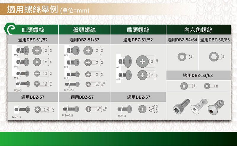 適用螺絲舉例(單位=mm)頭螺絲盤頭螺絲扁頭螺絲六角螺絲適用DBZ-51/5適用DBZ-51/52適用DBZ-51/52適用DBZ-54/64 適用DBZ-56/65MS+適用DBZ-5/63M3M3+M2~3.M2~2.5適用DBZ-57適用DBZ-57適用DBZ-57M2~3M2~2.5M2~32