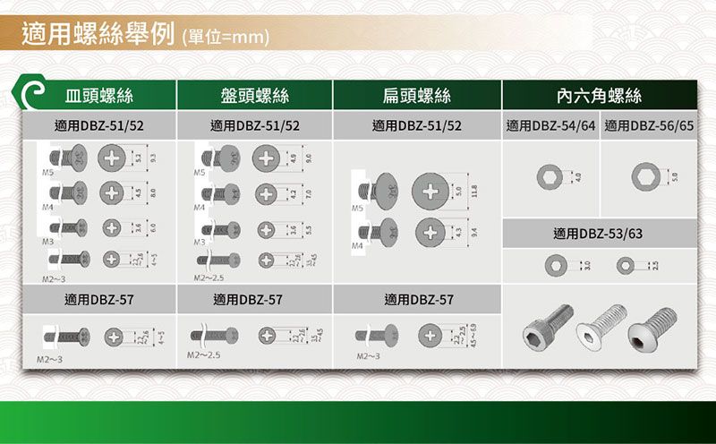 適用螺絲舉例(單位=mm)頭螺絲盤頭螺絲扁頭螺絲內六角螺絲適用DBZ-51/適用DBZ-51/52適用DBZ-51/適用DBZ-54/64 適用DBZ-56/65MS+NAM3M2~2.5適用DBZ-57適用DBZ-57 M2~2.5M2~3M2~3+適用DBZ-57適用DBZ-53/63