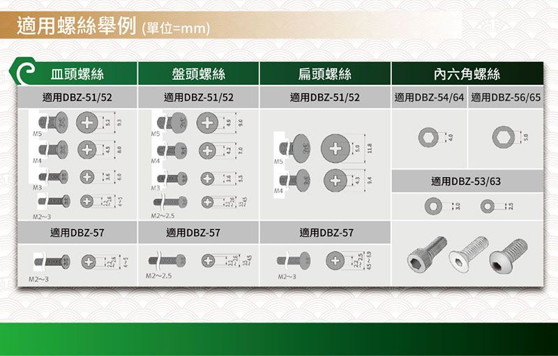 適用螺絲舉例(單位=mm)頭螺絲盤頭螺絲扁頭螺絲內六角螺絲適用DBZ-51/適用DBZ-51/52適用DBZ-51/52適用DBZ-54/64 適用DBZ-56/65++NA+M3適用DBZ-53/63M4M2~3M2~2.5適用DBZ-57適用DBZ-57適用DBZ-57+M2~2.5M2~3M2~3