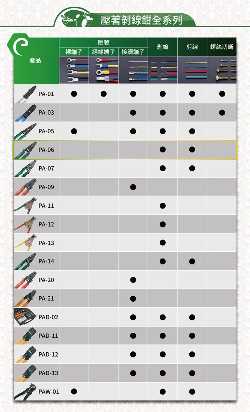 壓著剝線鉗全系列壓著剝線剪線螺絲切斷裸端子絕緣端子 接續端子產品PA-01PA-03PA-05PA-06PA-07PA-09PA-11PA-12PA-13PA-14PA-20PA-21PAD-02PAD-11PAD-12PAD-PAW-01