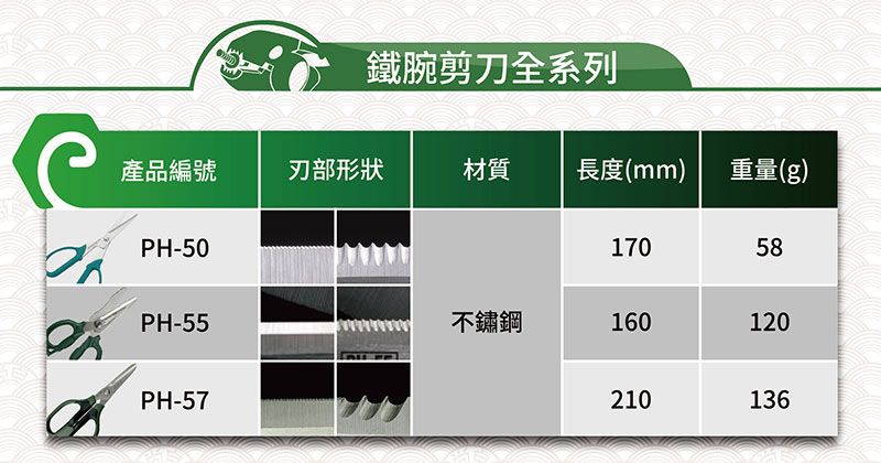 鐵腕剪刀全系列產品編號部形狀材質長度(mm)重量(g)PH-5017058PH-55不鏽鋼160120PH-57210136