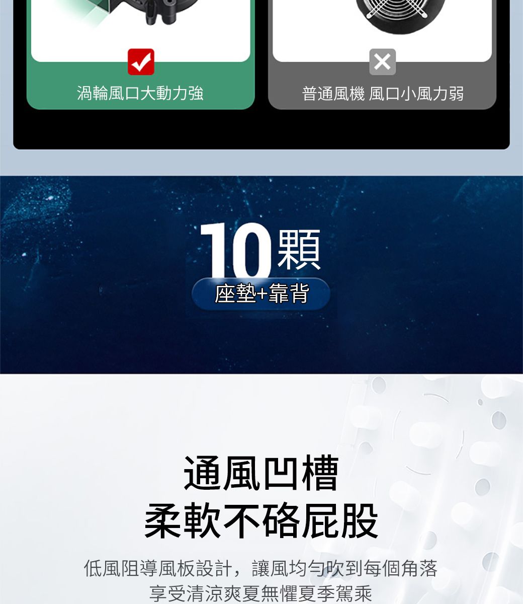 渦輪風口大動力強普通風機 風口小風力弱10顆座墊+靠背通風凹槽柔軟不屁股低風阻導風板設計,讓風均勻吹到每個角落享受清涼爽夏無懼夏季駕乘