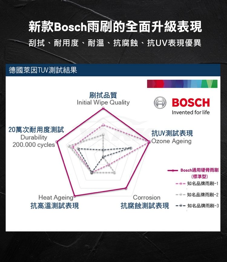 BOSCH 博世 【16+16吋】新款V4亞熱帶雨刷德國品牌耐刷長壽撥水效果佳