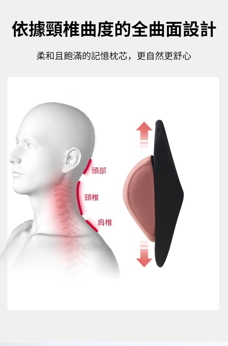 依據頸椎曲度的全曲面設計柔和且飽滿的記憶枕芯,更自然更舒心頭部頸椎肩椎