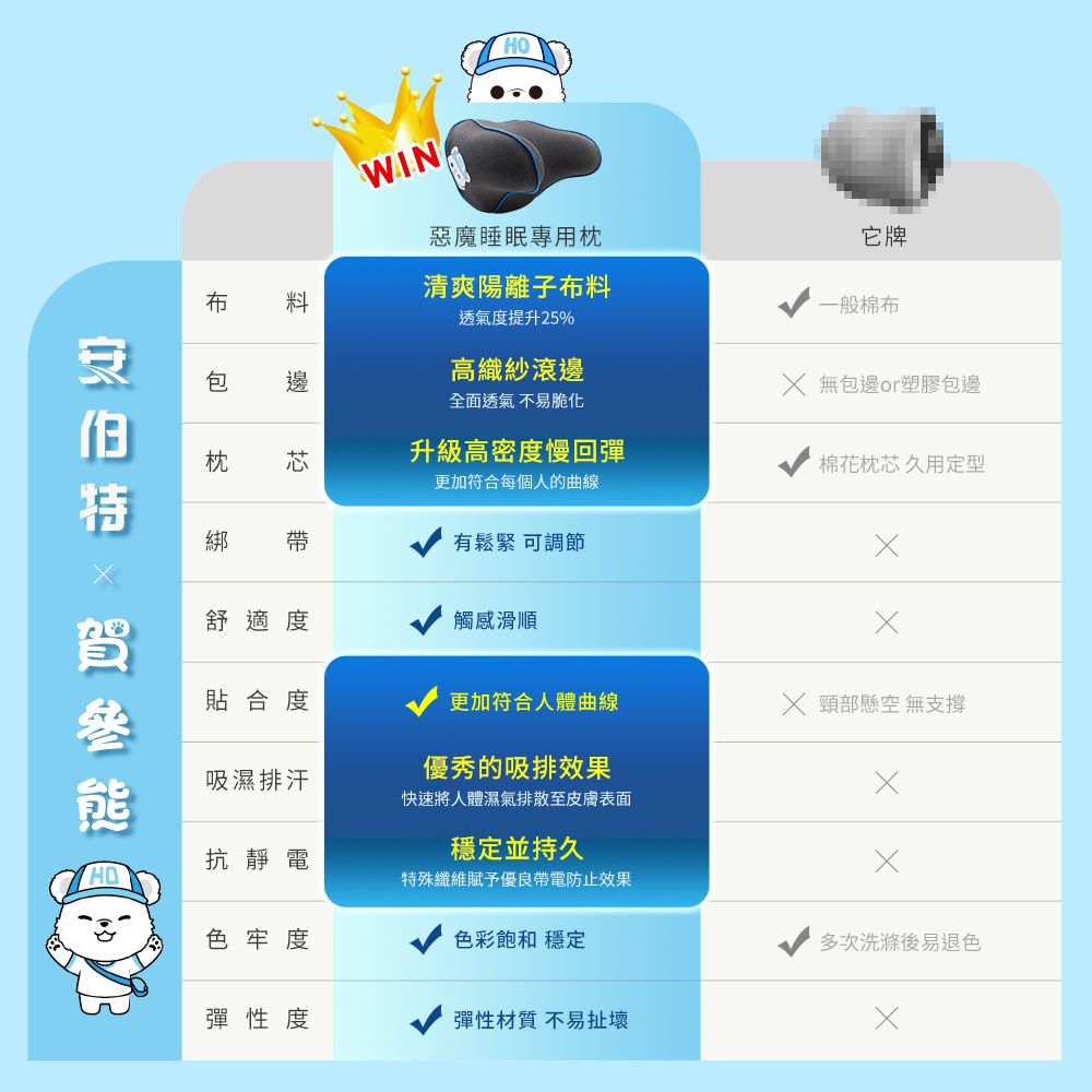ANBORTEH 安伯特 HO BEAR 賀參熊惡魔睡眠專用枕 (車用頭枕 車用頭頸枕 汽車頸枕)