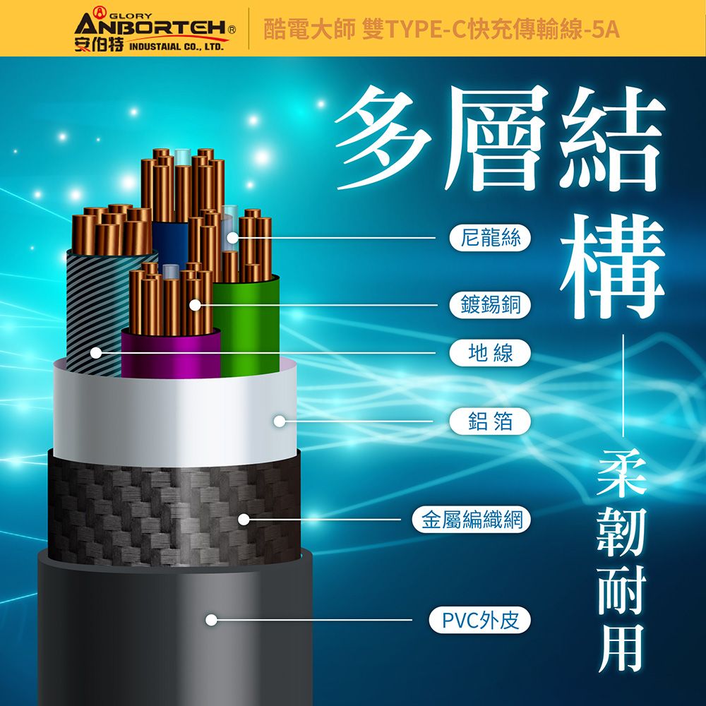 ANBORTEH 安伯特 酷電大師 雙TYPE-C快充傳輸線-5A (充電線 傳輸線 快充線 數據線)