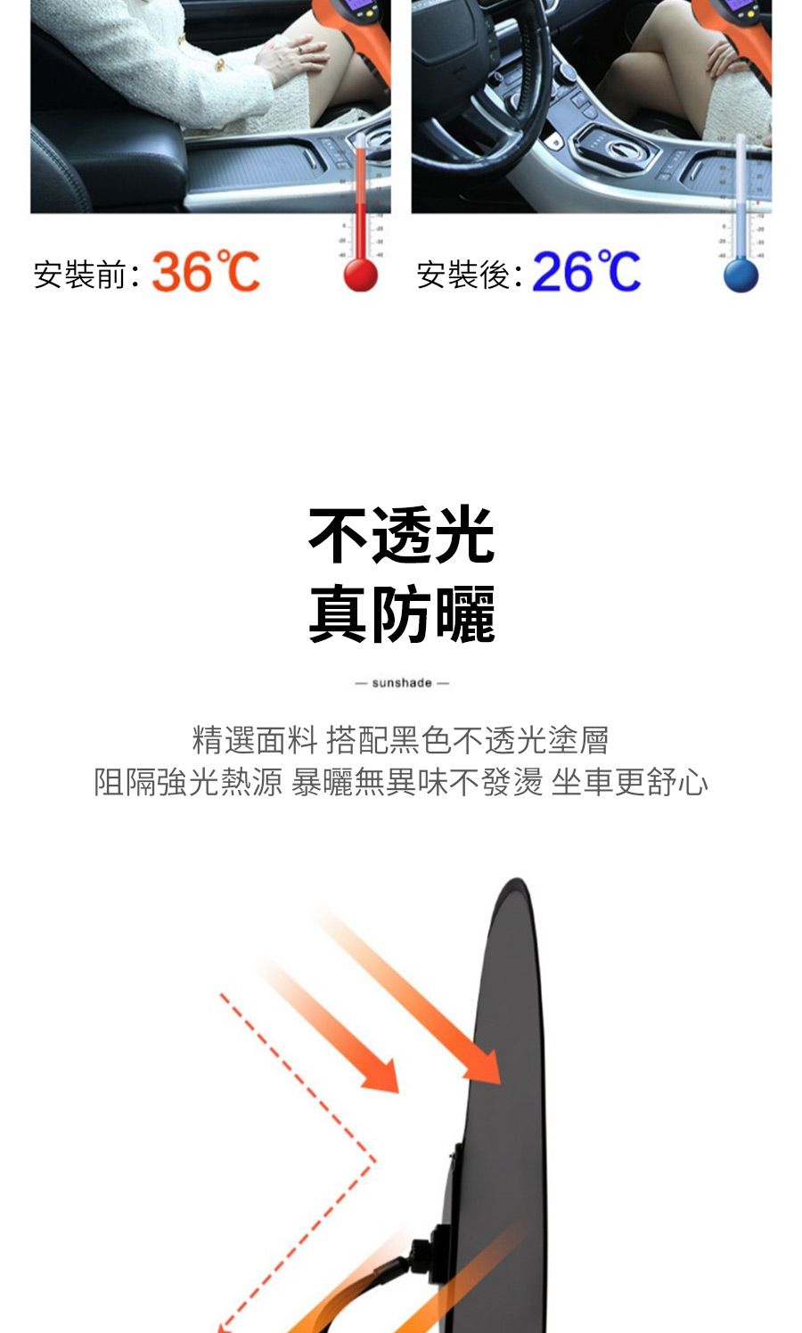 安裝前: 36℃安裝後: 26℃不透光真防曬 sunshade-精選面料 搭配黑色不透光塗層阻隔強光熱源 暴曬無異味不發燙 坐車更舒心