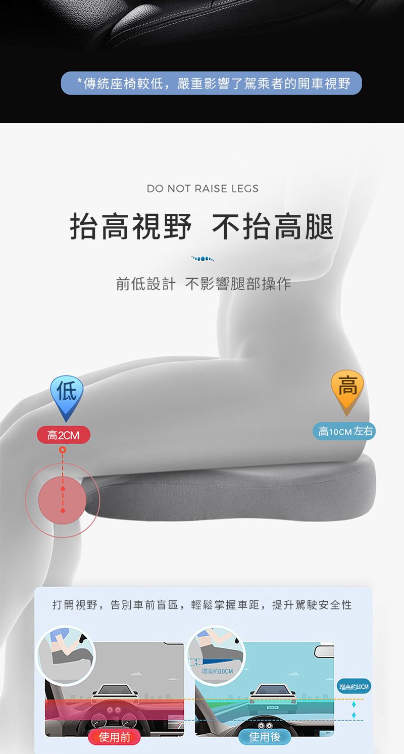 *傳統座椅較低,嚴重影響了駕乘者的開車視野D NOT RAISE LEGS抬高視野 不抬高腿前低設計 不影響腿部操作低高高2CM高10CM左右O打開視野,告別車前盲區,輕鬆掌握車距,提升駕駛安全性增高約10CM增高約10CM使用前使用後