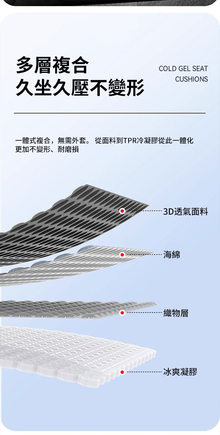 多層複合久坐久壓不變形COLD GEL SEATCUSHIONS一體式複合,無需外套。 從面料到TPR冷凝膠從此一體化更加不變形、耐磨損3D透氣面料海綿-織物層-冰爽凝膠