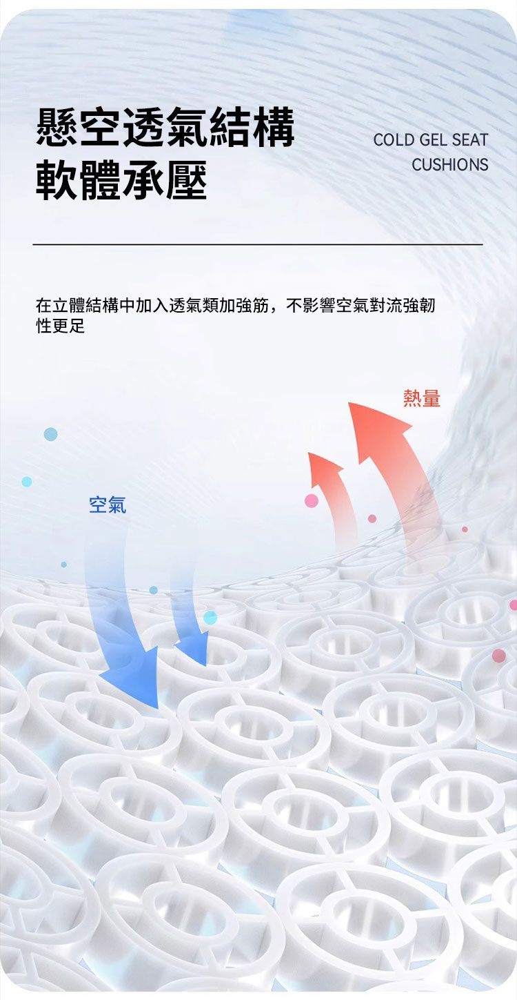 懸空透氣結構COLD GEL SEAT軟體承壓CUSHIONS在立體結構中加入透氣類加強筋,不影響空氣對流強韌性更足空氣熱量