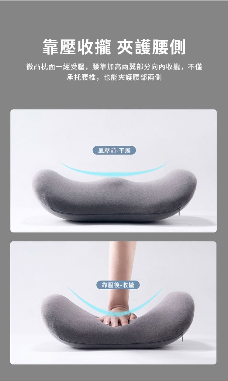 靠壓收攏 護腰側微凸枕面一經受壓,腰靠加高兩翼部分向內收攏,不僅承托腰椎,也能夾護腰部兩側靠壓前-平展靠壓後-收攏