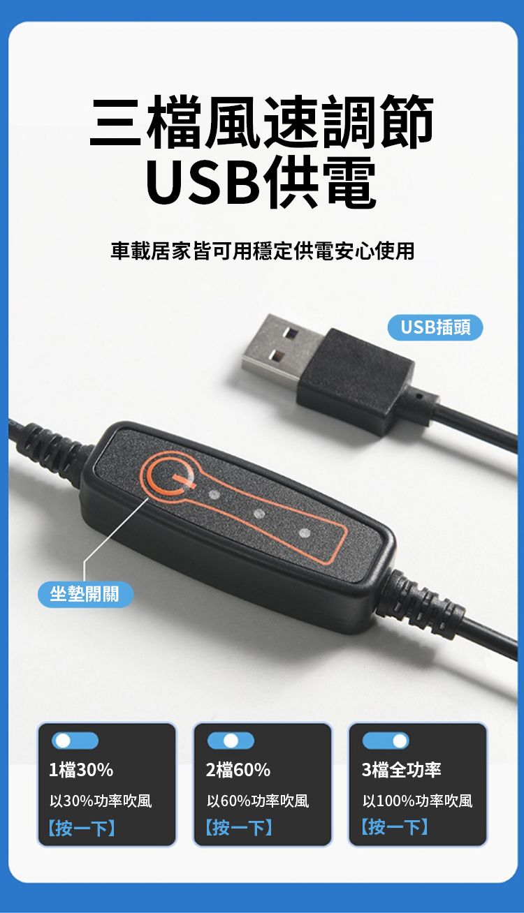 三檔風速調節USB供電車載居家皆可用穩定供電安心使用坐墊開關USB插頭1檔30%2檔60%3檔全功率以30%功率吹風以60%功率吹風以100%功率吹風按一下】按一下】按一下】