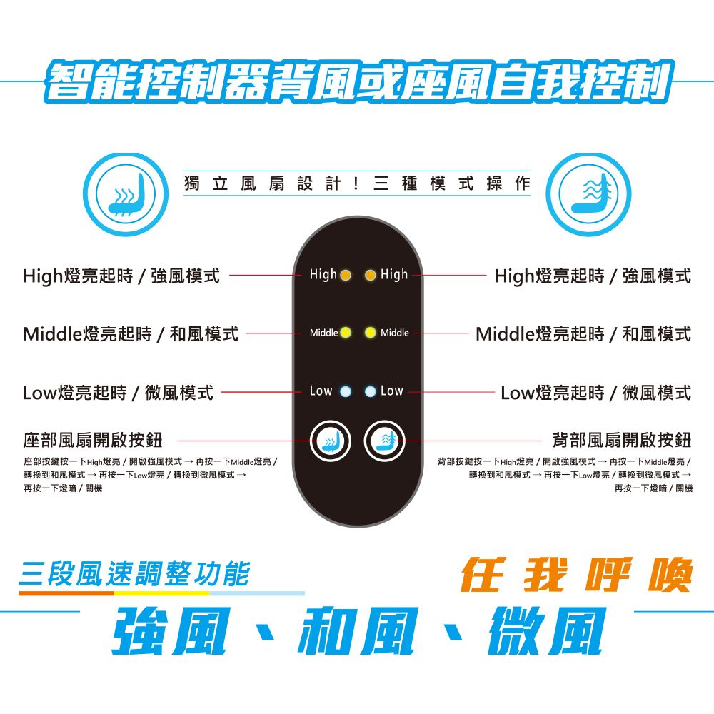 CARAC 格陵蘭智能分離式窄版涼風座墊