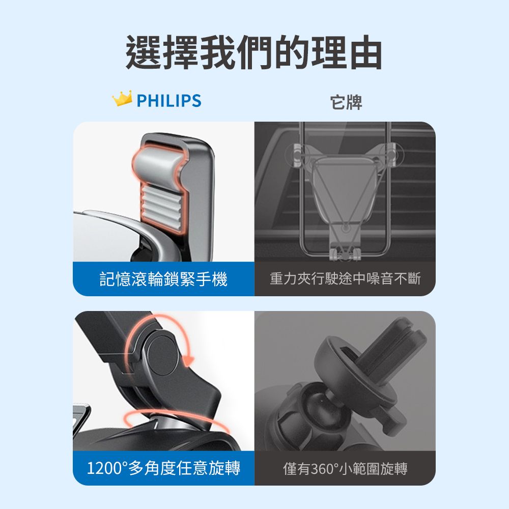 PHILIPS 飛利浦   1200度儀表台手機支架 DLK3603