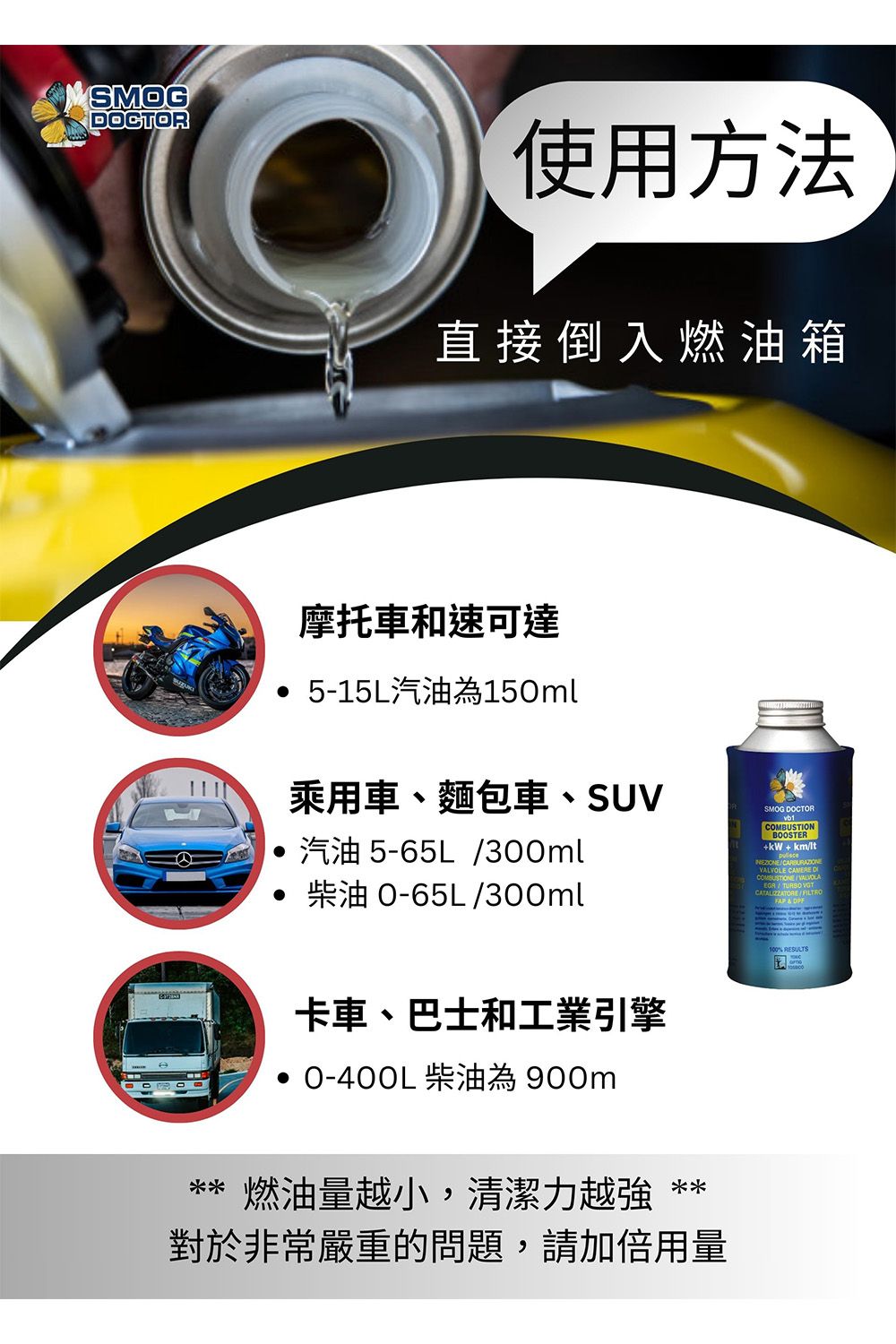 SMGDCTOR使用方法直接倒入燃油箱摩托車和速可達 5-15L汽油150ml乘用車、麵包車、SUV汽油 5-65L300ml柴油 O-65L300mlSMOG DOCTORCOMBUSTIONBOOSTER+ kW + km/lt/VALVOLE CAMERE /VALVOLA/FILTROFAP&DPF卡車、巴士和工業引擎O-400L柴油為 900m** 燃油量越小,清潔力越強**對於非常嚴重的問題,請加倍用量100 RESULTS