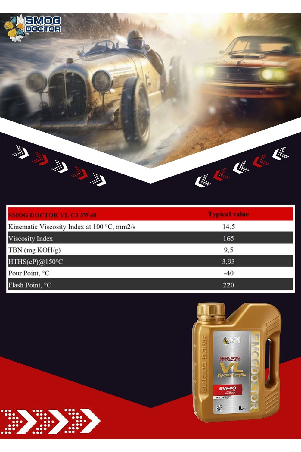 SMOGDOTORSMOG  VL C3 Kinematic Viscosity Index at  C, mm2/sViscosity IndexTBN (mg KOH/g)HTHS()@150CPour Point, CFlash Point, CTypical value1653,93-40220SMOG DOCTORDOCTORMOTOR PROTECT100% SYNTHETICVLViscous Longlife5W40/SCR TOR