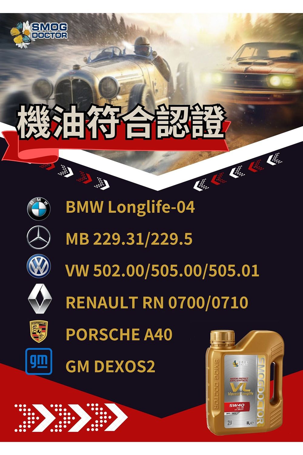 SMOGDOCTOR機油符合認證MBMW -04MB 229.31229.5 502.00/505.00/505.01RENAULT RN 0700/0710PORSCHE A40GM DEXOS2SMOG DOCTORMOTOR PROTECT SYNTHETICVLViscous Longlife5W40/SCR