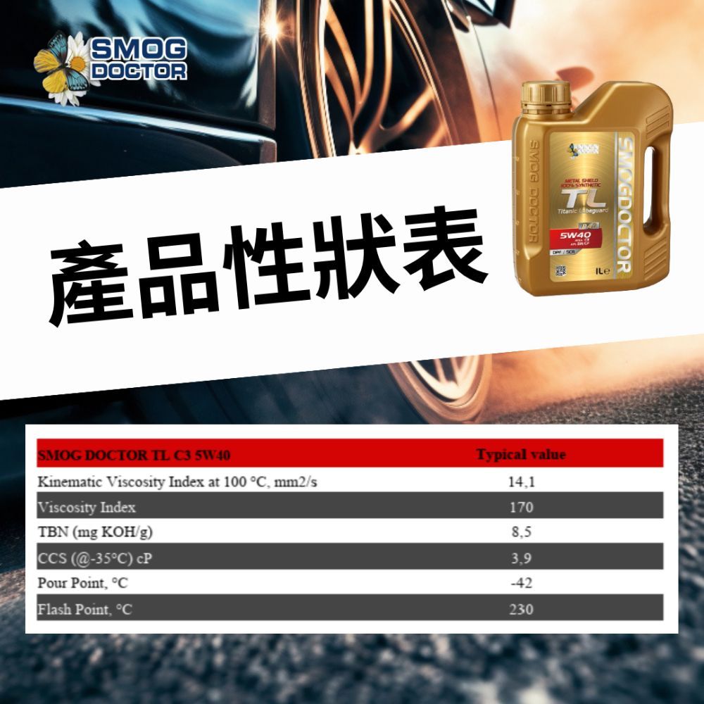 DOTOR產品性狀表SMOG DOTORSMOGDOCTOR  Abeguar5W40SMOG DOCTOR TL C3 5W40Typical valueKinematic Viscosity Index at 100 C mm2/s141Viscosity Index170TBN (mg KOH/g)CCS (@-35C) Pour Point, CFlash Point, C-42230