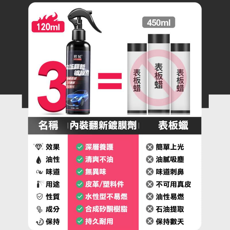  【塑料還原劑】汽車內裝 塑膠殼保養 120ml 噴霧型 機車塑膠內裝 塑膠翻新劑