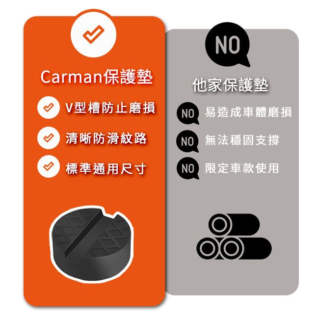  Carman 通用型汽車高韌性千斤頂保護墊/底盤橡膠支撐墊 4入