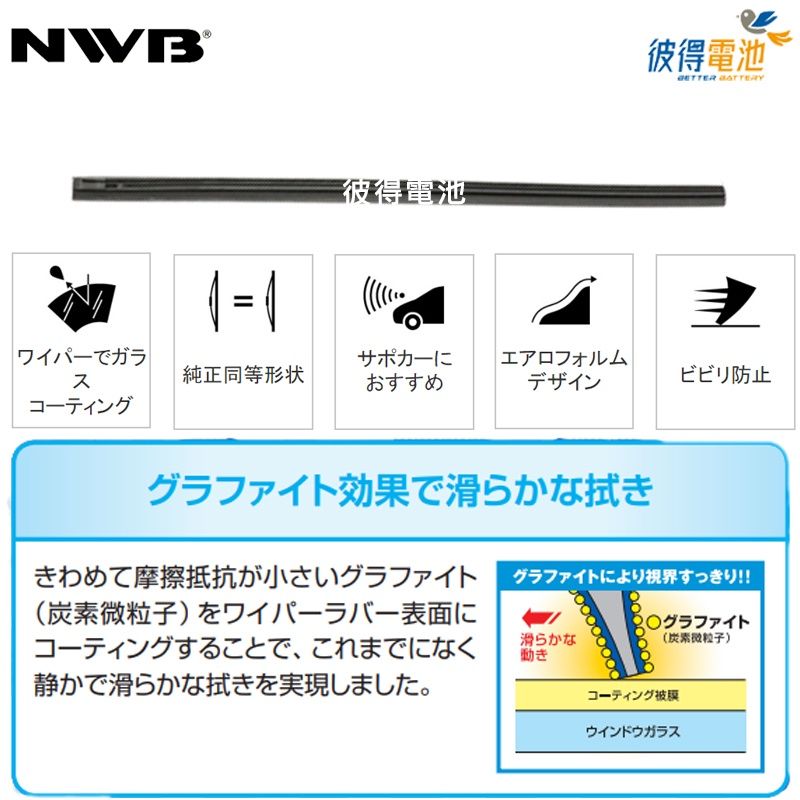 彼得電池彼得電池 ワイパーでス純正同等形状サポカーにおすすめエアロフォルムデザインビビリ防止コーティンググラファイト効果で滑らかな拭ききわめて摩擦抵抗が小さいグラファイト(炭素) をワイパーラバー表面にコーティングすることで、これまでになく静かで滑らかな拭きを実現しました。グラファイトにより視界すっきり!!滑らかな動きグラファイト(炭素微粒子)コーティング被膜ウインドウガラス