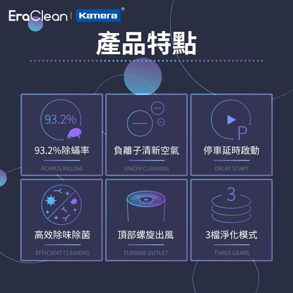 EraClean 世淨 雙效車用淨味器 (CW-C02) 負離子 空氣淨化 除煙味 空氣清淨機 衣服除臭 密閉空間除味