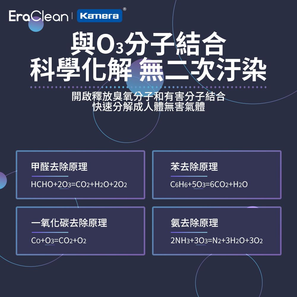 EraClean 世淨 雙效車用淨味器 (CW-C02) 負離子 空氣淨化 除煙味 空氣清淨機 衣服除臭 密閉空間除味
