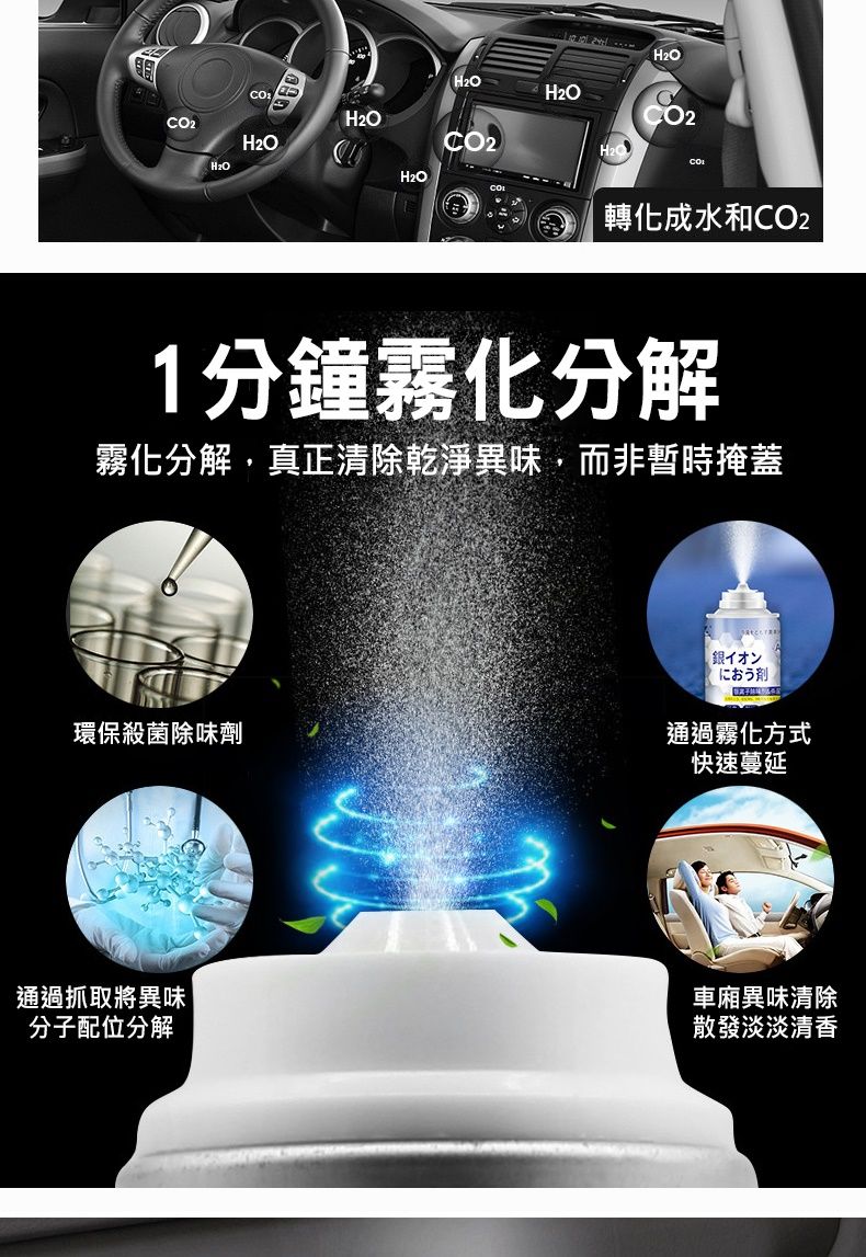 H2OH2OH2OH2OCO2O2轉化成水和CO21分鐘霧化分解霧化分解,真正清除乾淨異味,而非暫時掩蓋環保殺菌除味劑銀イオン通過霧化方式快速蔓延通過抓取將異味車廂異味清除分子配位分解散發淡淡清香