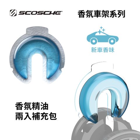 SCOSCHE 香氛車架系列-香氛精油兩入補充包-新車香味-FRPOD1-2PRPEU5