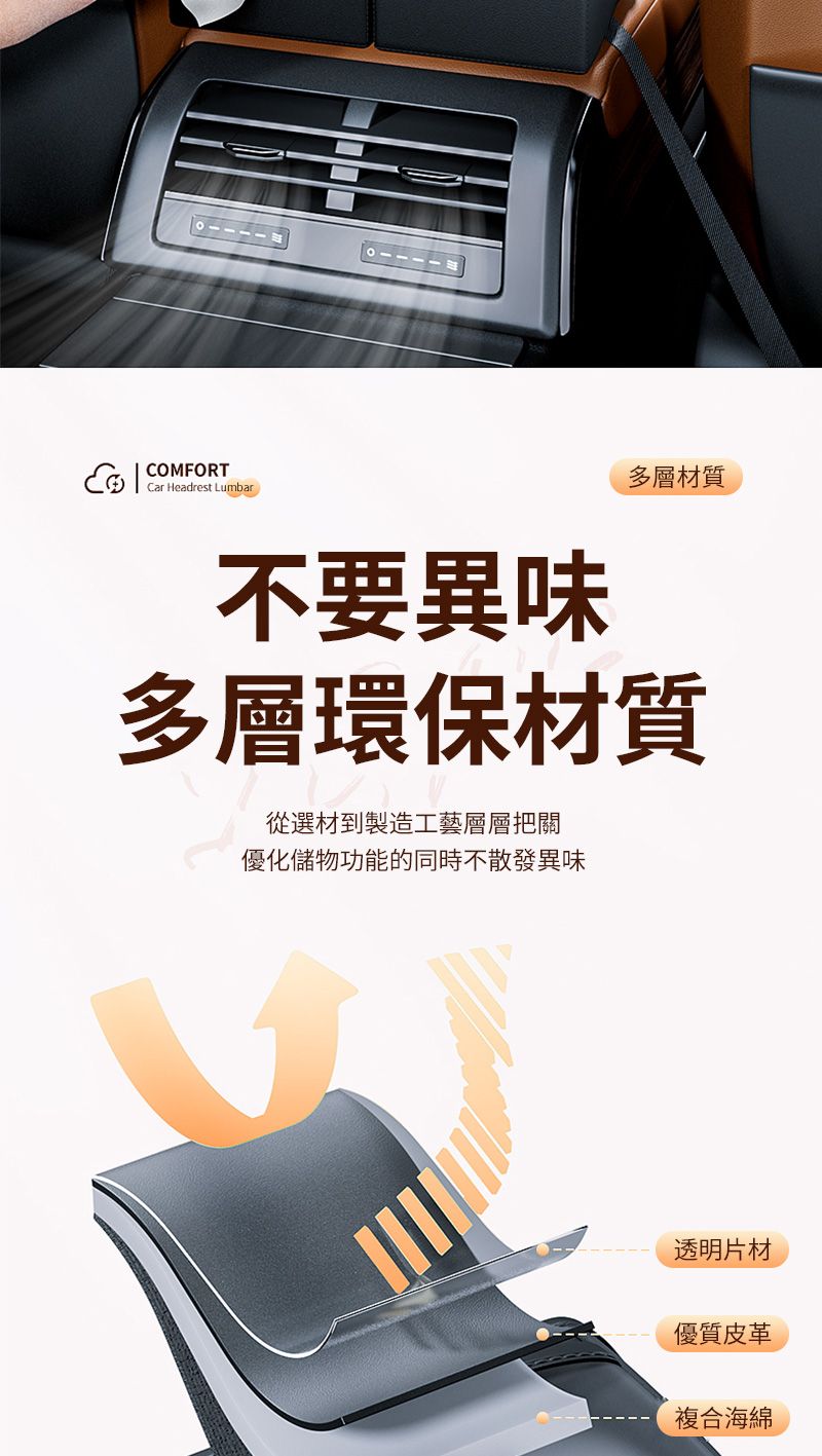 COMFORTCar Headrest Lumbar不要異味多層材質多層環保材質從選材到製造工藝層層把關優化儲物功能的同時不散發異味透明片材優質皮革複合海綿