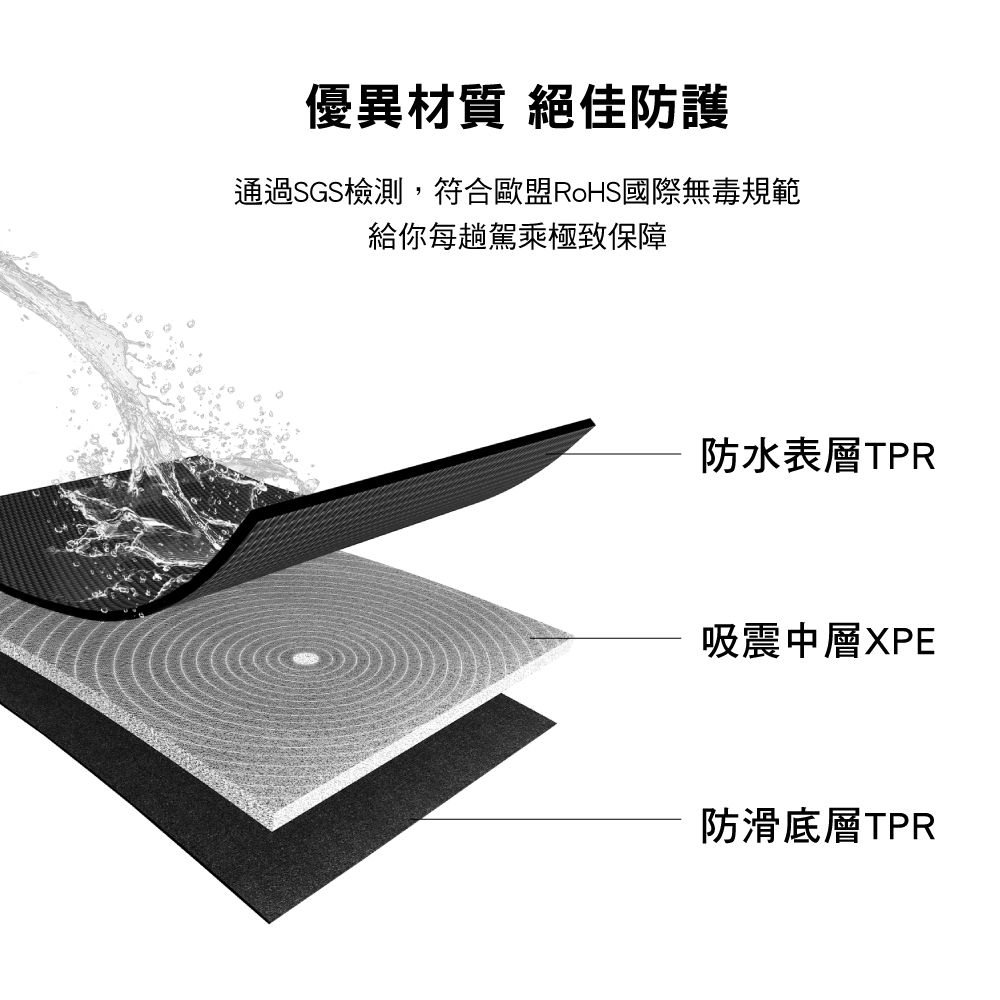 3D  汽車椅背多功能防踢墊　耐刮耐磨易清理不用再害怕神來一腳