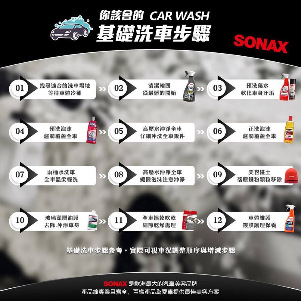 01找尋適合的洗車場地等待車體冷卻你該會的 CAR WASH基礎洗車步驟SOY02清潔輪圈03預洗藥水從最髒的開始軟化車身汙垢04預洗泡沫05高壓水沖淨全車06正洗泡沫濕潤覆蓋全車仔細沖洗全車鈑件濕潤覆蓋全車07兩桶水洗車08高壓水沖淨全車09美容磁N全車溫柔輕洗縫隙泡沫注意沖淨落塵鐵粉顆粒移除10玻璃深層油膜11去除.沖淨車身全車擦乾吹乾細節乾燥處理12車體維護鍍膜護理保養基礎洗車步驟參考,實際可視車況調整順序與增減步驟SONAX 是歐洲最大的汽車美容品牌產品線專業且齊全,百樣產品為愛車提供最佳美容方案