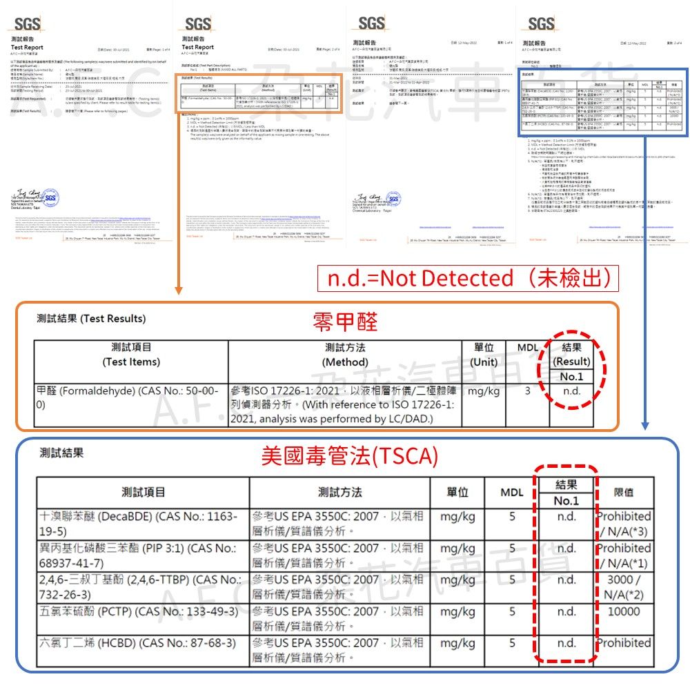 GS測試報告Test ReportSGS測試報告Test ReportSGSSGSSGS測試報告測試報告測試結果Test Results))測試項目Test tems)ndt Detected )零甲醛測試方法Method)單位MDL結果(Result)(Unit)(Formaldehyde) (CAS . 000- ISO 17226-1 2021 mgkg 3(With reference to ISO 17226-12021, analysis was performed by LCDAD.)No.1n.d.TT測試結果測試項目美國毒管法(TSCA)結果測試方法單位MDL限值No.119-5)68937-41-7)(DecaBDE) (CAS No 1163- US EPA 3550C  mg/kg層析儀/質譜儀分析。(PIP 3:1) (CAS No US EPA 3550C: 2007 mg/kg層析儀/質譜儀分析。|2,4,6-(2,4,6-TTBP) (CAS No US EPA 3550C: 2007 mg/kg5n.d.Prohibited/N/A(3)5Sn.d.ProhibitedI/N/A(1) 20075n.d.3000/732-26-3)層析儀/質譜儀分析。N/A(*2)(PCTP) (CAS No 133-49-3) US EPA 3550C: 2007 mg/kg.5n.d.10000層析儀/質譜儀分析。 (HCBD) (CAS No.: 87-68-3)US EPA 3550C: 2007 mg/kg5n.d.Prohibited層析儀/質譜儀分析。・