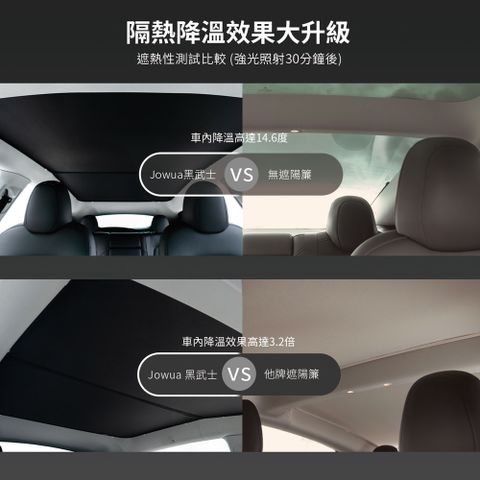 [ JOWUA ] 特斯拉 TESLA Model Y 玻璃車頂遮陽簾-黑武士(Model Y 特殊雙面布料 專利卡扣)