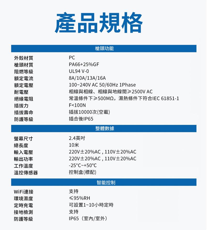 產品規格槍頭功能PA66+25%GFUL94V-0外殼材質PC槍頭材質阻燃等級額定電流額定電壓耐電壓絕緣電阻8A/10A/13A/16A100240V AC /60Hz 1Phase相線與相線、相線與地線間≥2500VAC常溫條件下≥500M2,濕熱條件下符合IEC 61851-1F100N10000次(空載)插拔壽命防護等級插合後IP65整體數據螢幕尺寸總長度輸入電壓輸出功率工作溫度溫控傳感器2.4英吋10米220V±20%AC,110V±20%AC220V±20%AC110V±20%AC-25C~+50C控制盒(標配)≤95%RH智能控制WiFi連接支持環境濕度定時充電接地檢測防護等級IP65(室內/室外)可設置1~10小時定時支持