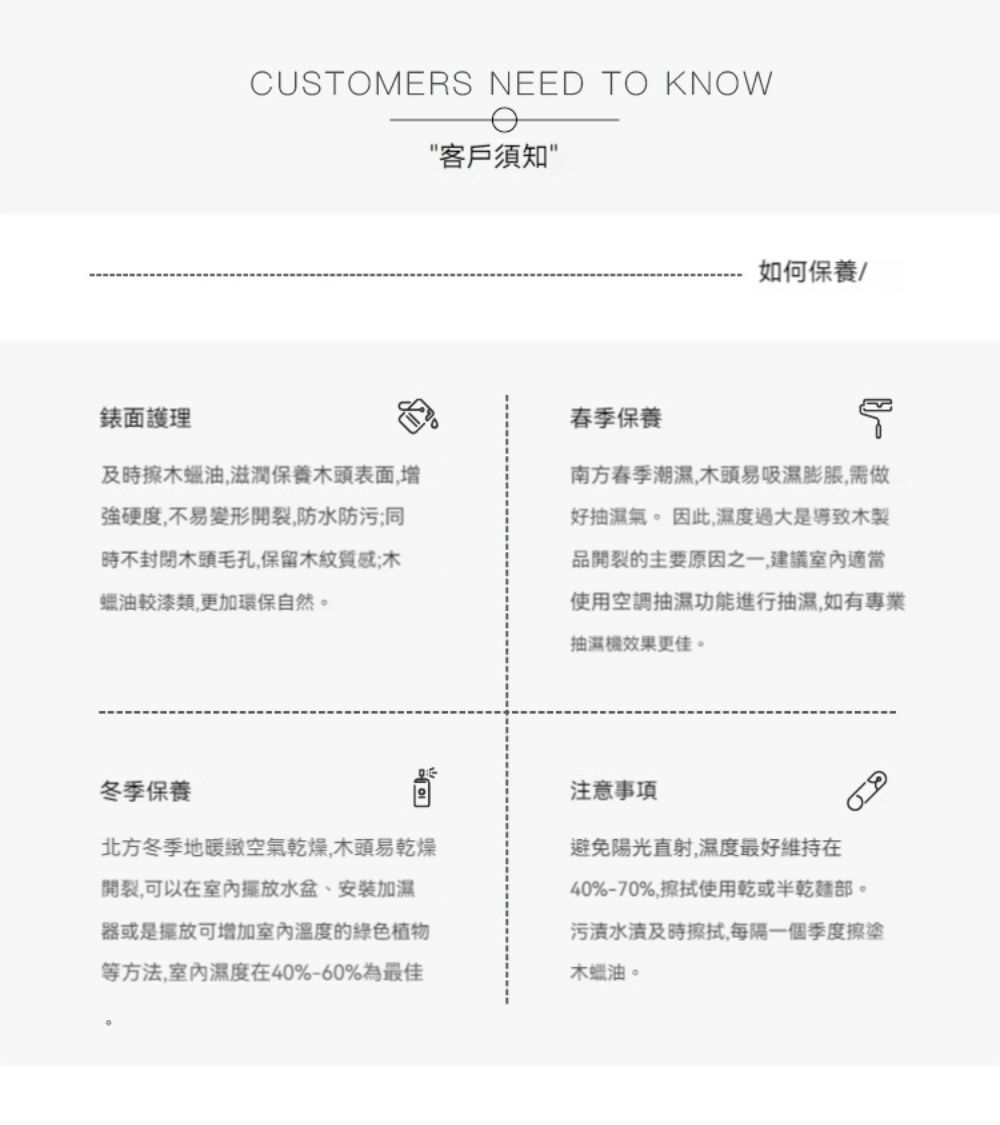 CUSTOMERS NEED TO KNOWӨ客戶須知如何保養錶面護理及時擦木蠟油滋潤保養木頭表面增強硬度不易變形開裂,防水防污;同時不木頭毛孔,保留木紋質感;木蠟油較漆類,更加環保自然。春季保養南方春季潮濕,木頭易吸濕膨脹,需做好抽濕氣。因此,濕度過大是導致木製品開裂的主要原因之一,建議適當使用空調抽濕功能進行抽濕,如有專業抽濕機效果更佳。冬季保養北方冬季地暖緻空氣乾燥,木頭易乾燥開裂,可以在室內擺放水盆、安裝加濕器或是擺放可增加室內溫度的綠色植物等方法,室內濕度在40%-60%為最佳注意事項避免陽光直射,濕度最好維持在40%-70%,擦拭使用乾或半乾麵部。污漬及時擦拭,每隔一個季度擦塗木蠟油。