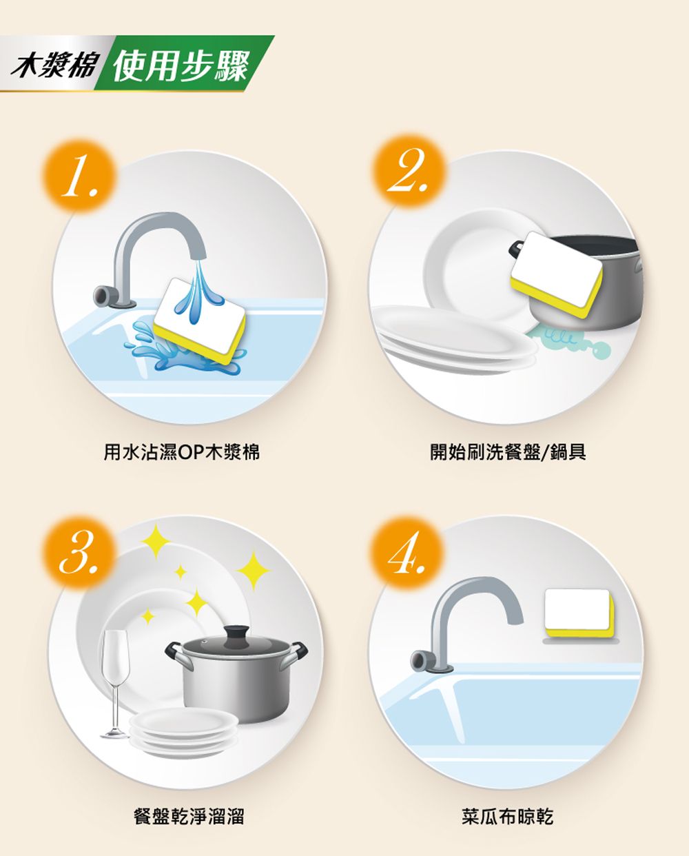 使用步驟132.用水沾濕OP木漿棉開始刷洗餐盤/鍋具4.餐盤乾淨溜溜菜瓜布晾乾