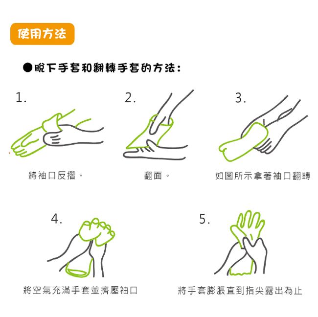 使用方法1手套和翻轉手套的方法:23.將袖口反摺。翻面。如圖所示拿著袖口翻轉4.5.將空氣充滿手套並擠壓袖口將手套膨脹直到指尖露出為止