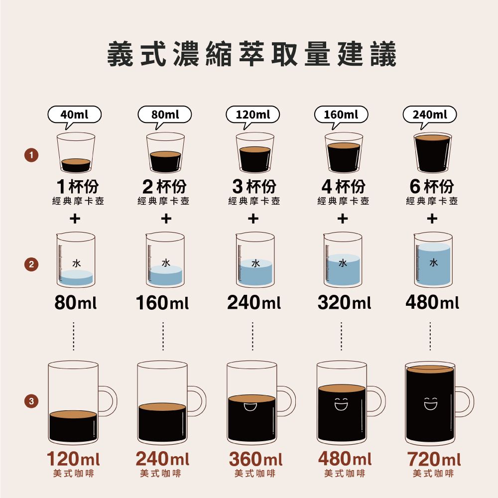 Bialetti 比亞樂堤  經典摩卡壺(MOKA) 4 杯份