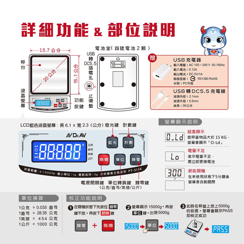 詳細功能部位說明池室四號電池顆USB轉贈USB充電器20公分1.1公分DC5.55電00000功能滑按鍵輸入電壓:AC 100240V 50/60Hz輸入電流:0.12A輸出電流: DC 5V/1A驗證登錄:R51380 RoHS材質:PC外殼USB 轉 DC5.5 充電線接頭:2.1mm接頭外徑:5.5mm線長:0公分LCD藍色液晶螢幕:長6.1x2.3(公分)燈光鍵 計數鍵螢幕顯示說明超重顯示 秤重物品 15 KG螢幕會顯示O-Ld藍光 計數TAR9公克盎司電量不足英磅公斤 (/關) Lo表示電量不足需立即更換電池秤重範圍:3-1g 最小單位:1g 最輕起秤:3g 非供營業交易使用PT-515K300節能關機電源關鍵 單位轉換鍵 歸零鍵(公克/盎司/英磅/公斤)在未使用狀態下5分鐘後螢幕會自動關閉單位換算校正功能說明1公克 = 0.035盎司 在關機狀態下先按住1盎司= 28.35公克鍵不放,再按下開關 鍵2 螢幕顯示 15000g,再按單位鍵,出現5000gp 此時在上放上5000g的砝碼,螢幕會顯示PASS即校正成功1英磅 = 454公克1公斤 = 1000公克歸零 - 開/關5000單位 5000E