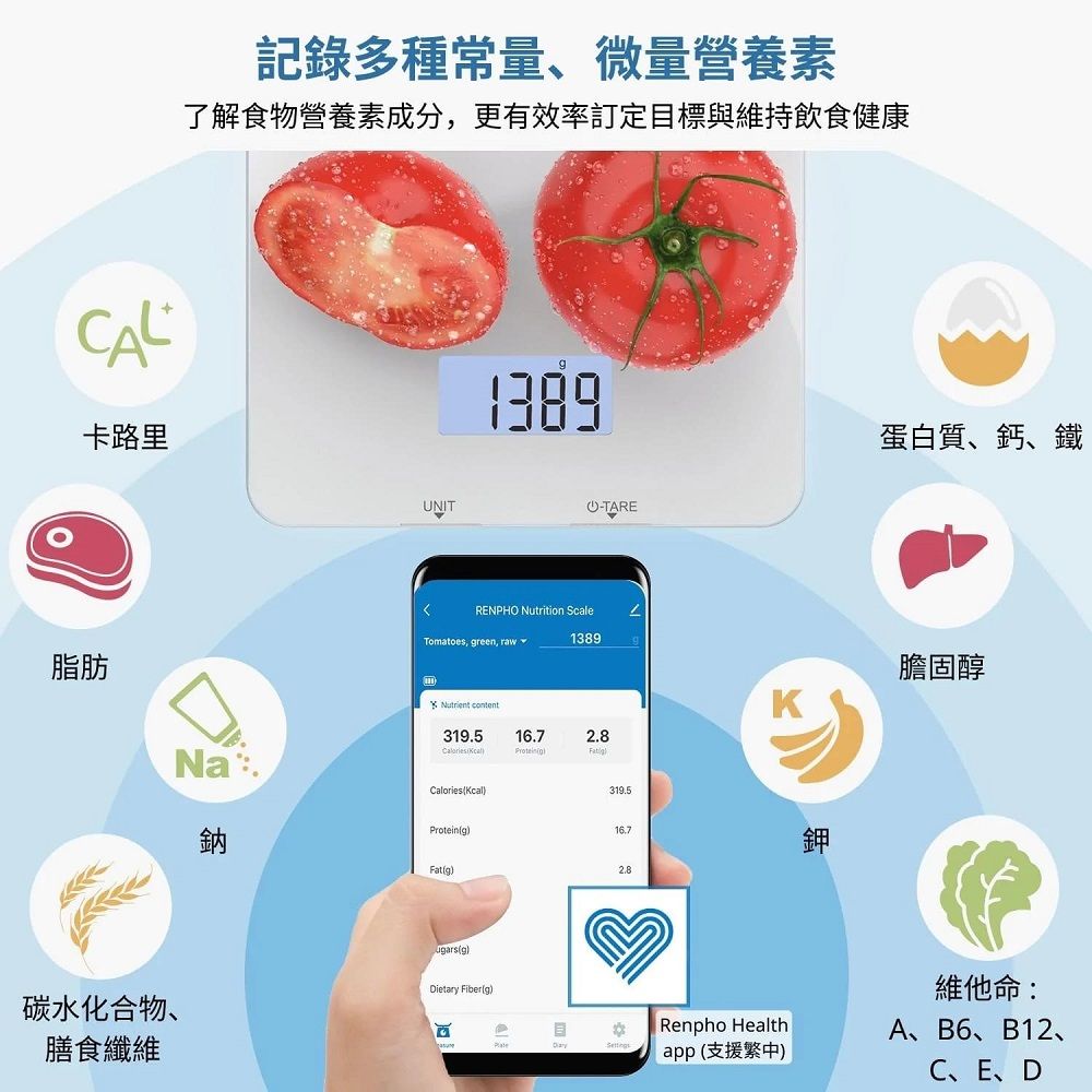 卡路里脂肪碳水化合物、膳食纖維記錄多種常量、微量營養素了解食物營養素成分,更有效率訂定目標與維持飲食健康1389TAREUNITRENPHO Nutrition Scale1389Tomatoes, green, raw  319.5NaCaloriesKcal16.7319.5蛋白質、鈣、鐵K膽固醇鈉Protein(g)16.7鉀Fat(g)2.8ugars(g)Dietary Fiber(g)Renpho Healthapp (支援繁中)維他命:A、B6、B12、C、E、D