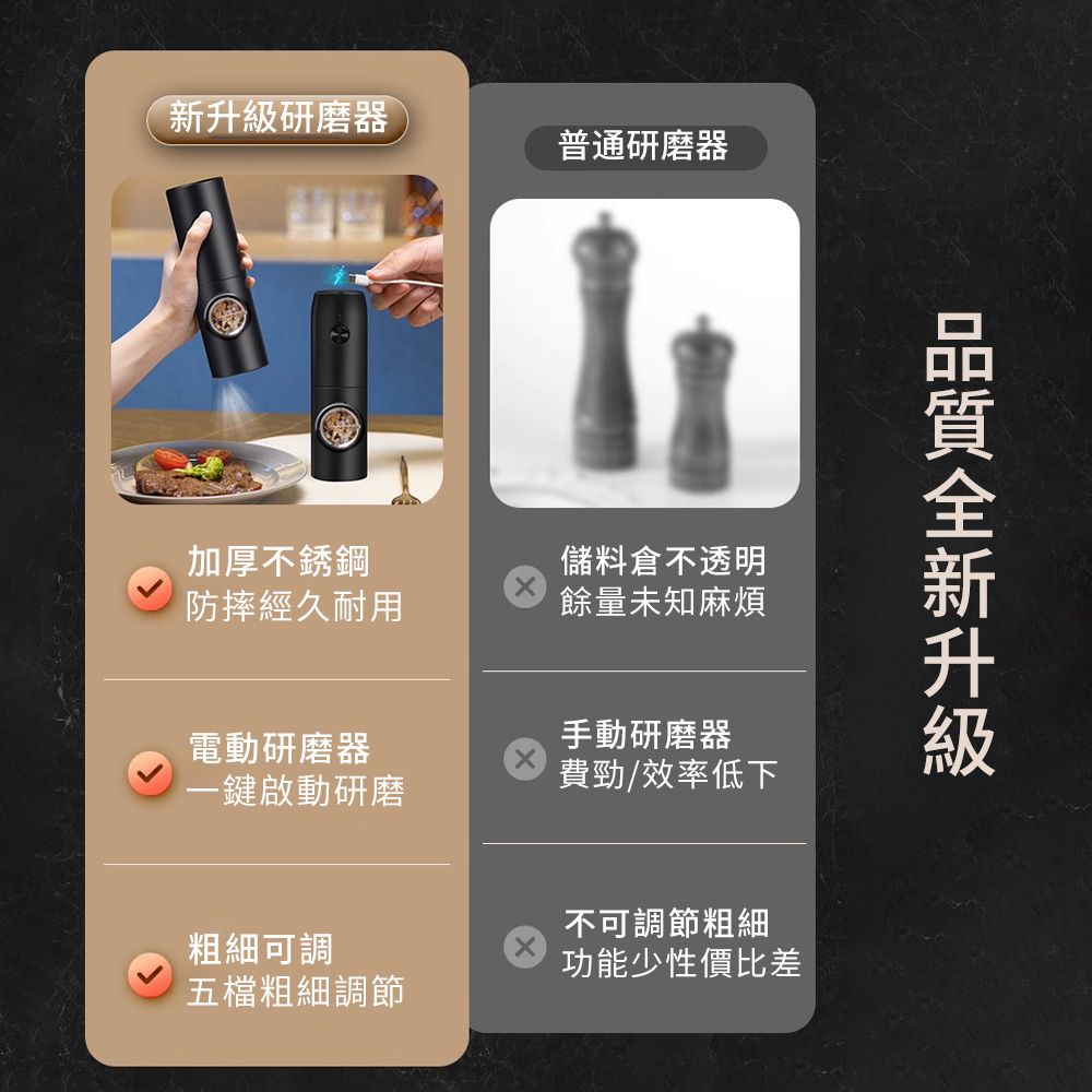  Cooksy 迷你電動研磨器 海鹽/胡椒研磨機 調味料自動研磨罐 磨粉機
