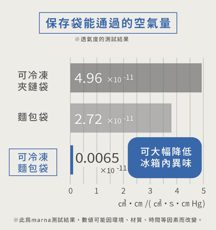 MARNA 日本製冰箱冷凍用吐司麵包夾鏈收納袋K-766BE半斤(2入;3層構造:中間鋁膜/耐冷-20°C)防臭保鮮袋密封袋