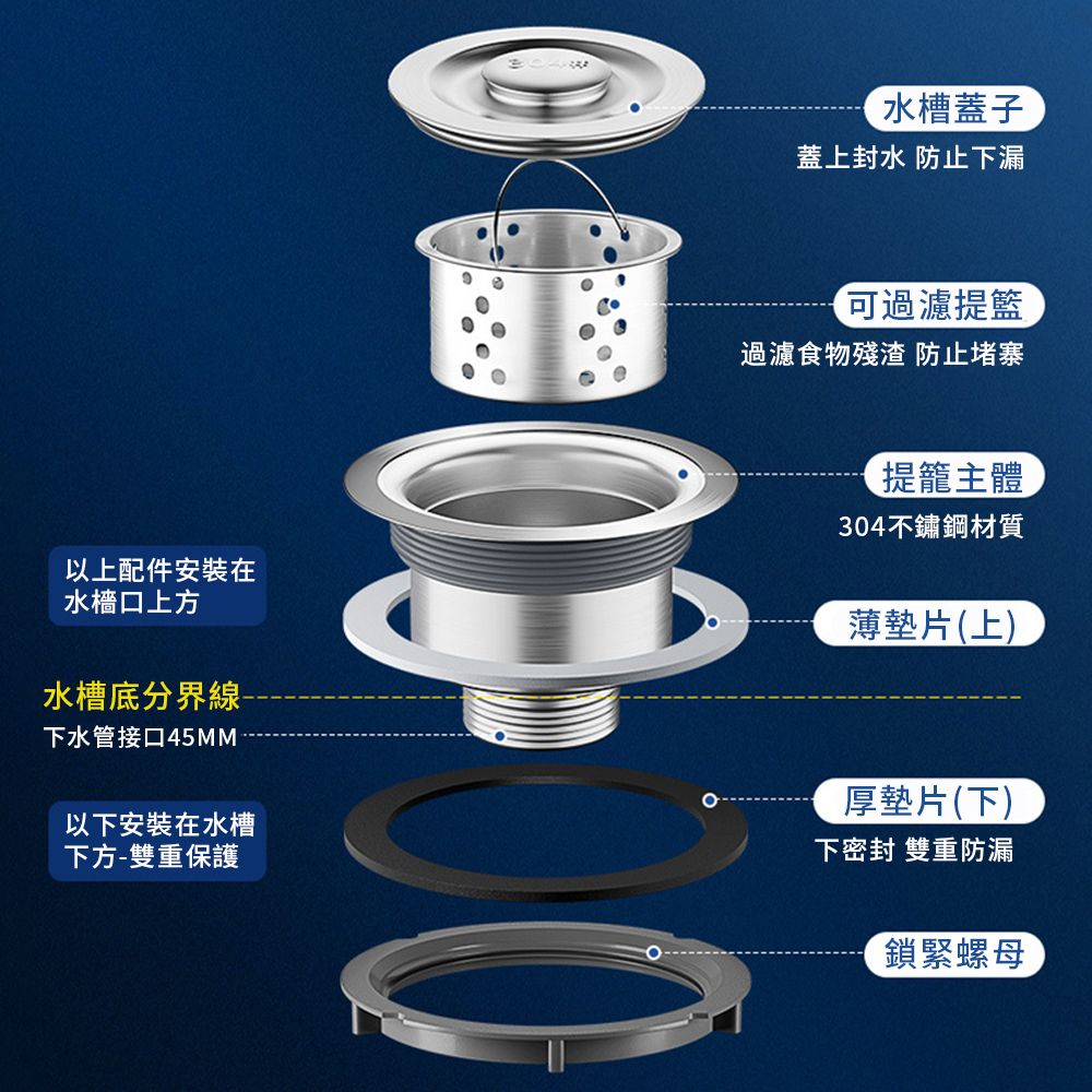  SUNINLIFE 不鏽鋼廚房過濾水槽 防蟲防臭水槽過濾網 洗菜盆提籃下水器 排水管防堵過濾器 蓄水塞/排水蓋