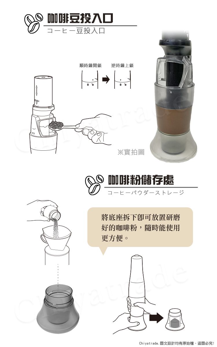 咖啡豆投入豆投入口順時鐘開鎖逆時鐘上鎖※實拍圖咖啡粉儲存處將底座拆下即可放置研磨好的咖啡粉,隨時能使用更方便。Chiyatrade. 圖文設計均有原始檔,盜圖必究!