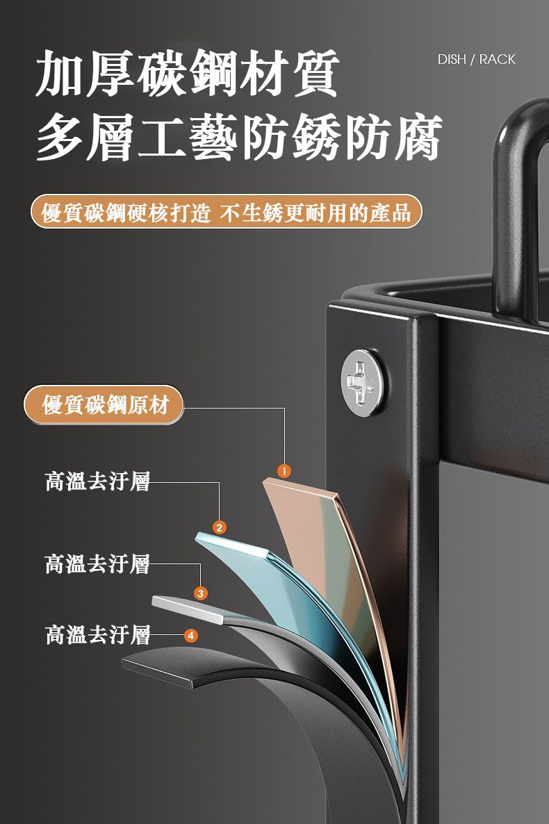 加厚碳鋼材質多層工藝防銹防腐優質碳鋼硬核打造 不生銹更耐用的產品DISH / RACK優質碳鋼原材高溫去汙層高溫去汙層高溫去汙層
