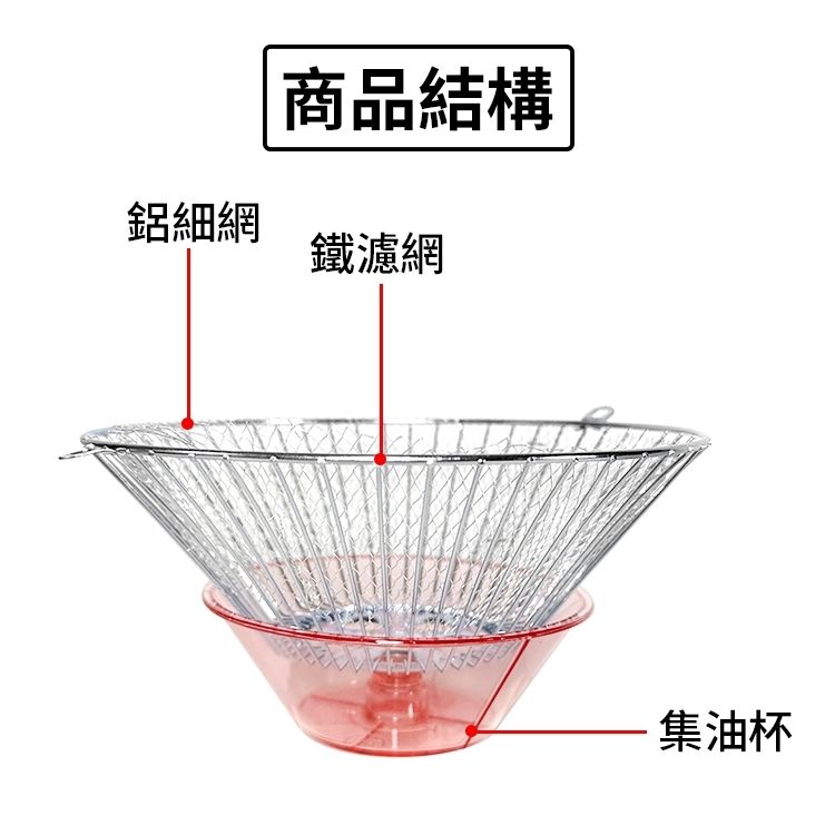  3合1鋼架杯組/排油煙機濾網(2組入)