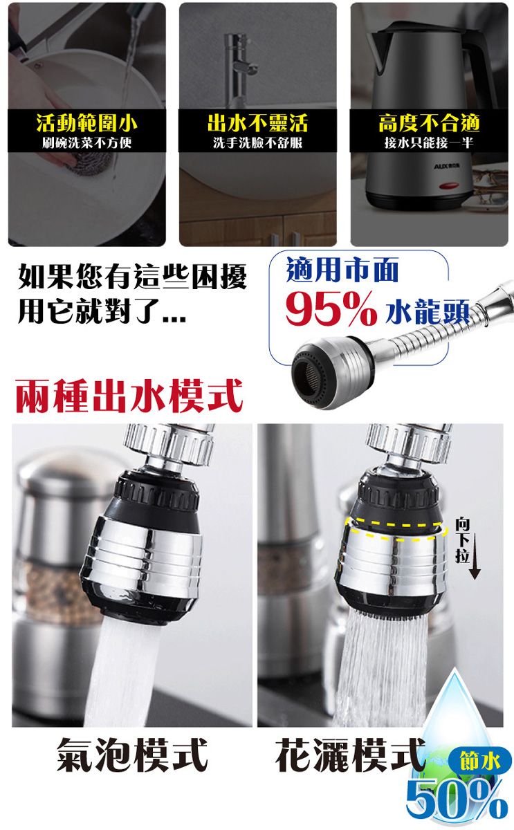 活動範圍小出水不靈活高度不合適刷碗洗菜不方便洗手洗臉不舒服接水只能接一半如果您有這些困擾適用市面用它就對了兩種出水模式95% 水龍頭氣泡模式花灑模式 50%